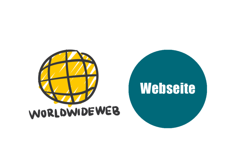 Linkliste deutschsprachige Webseiten zum Thema FBT